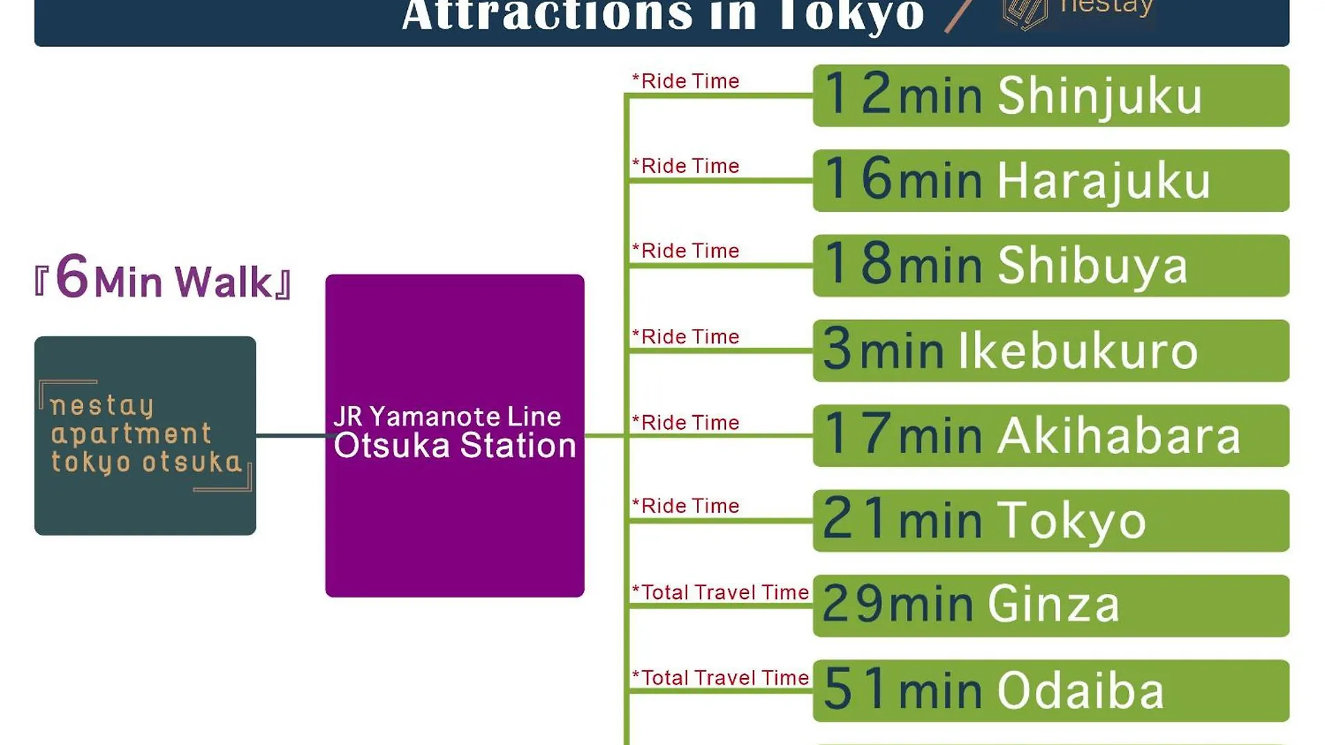 Nestay Apartment Tokyo Otsuka Japan